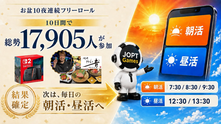 お盆フリーロールに17,905人が参加！朝活・昼活トーナメントもスタート
