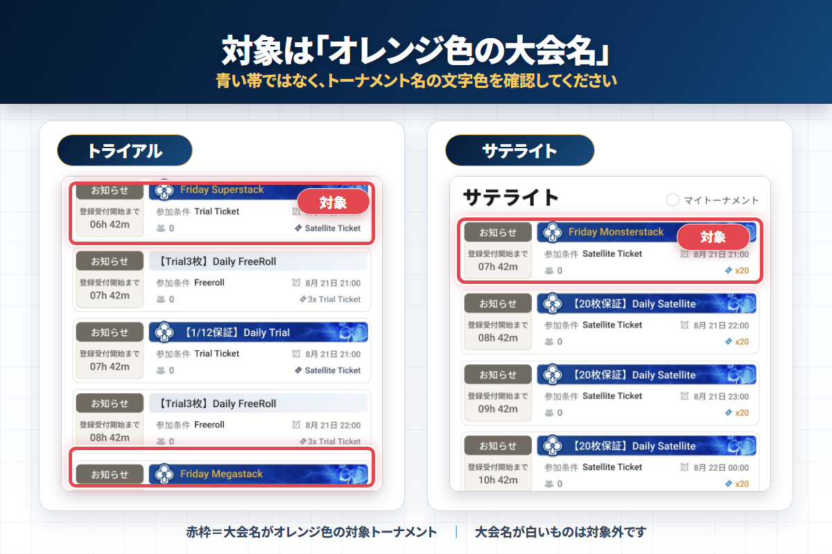 JOPT Gamesのトライアルとサテライト画面で、トーナメント名がオレンジ色のRoad to APT対象大会だけを赤枠で示した案内