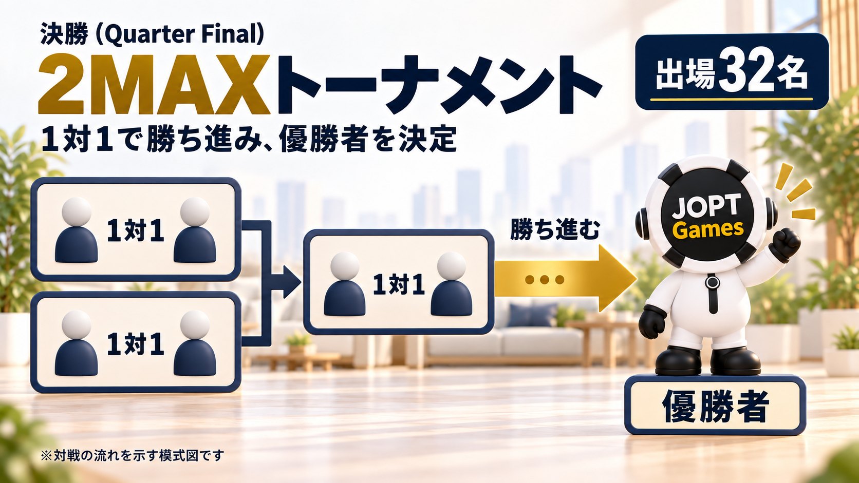 Quarter Finalは出場32名の2MAXトーナメントで、1対1で勝ち進み優勝者を決定することを示す図