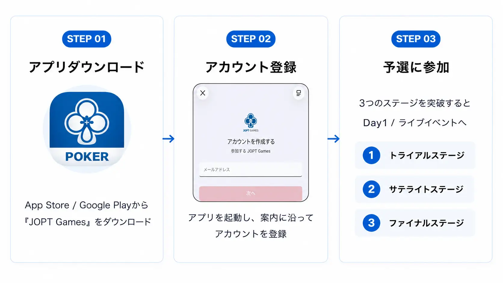 JOPT Games サテライト参加までの流れ