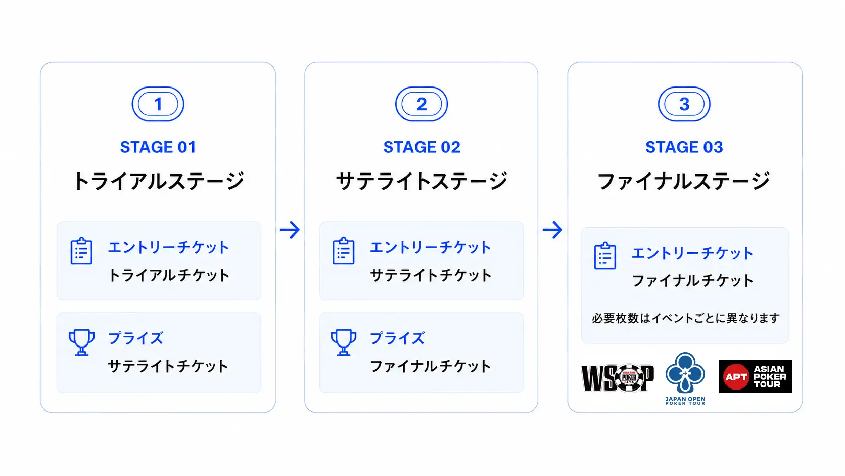 JOPT Games 3つのステージ説明