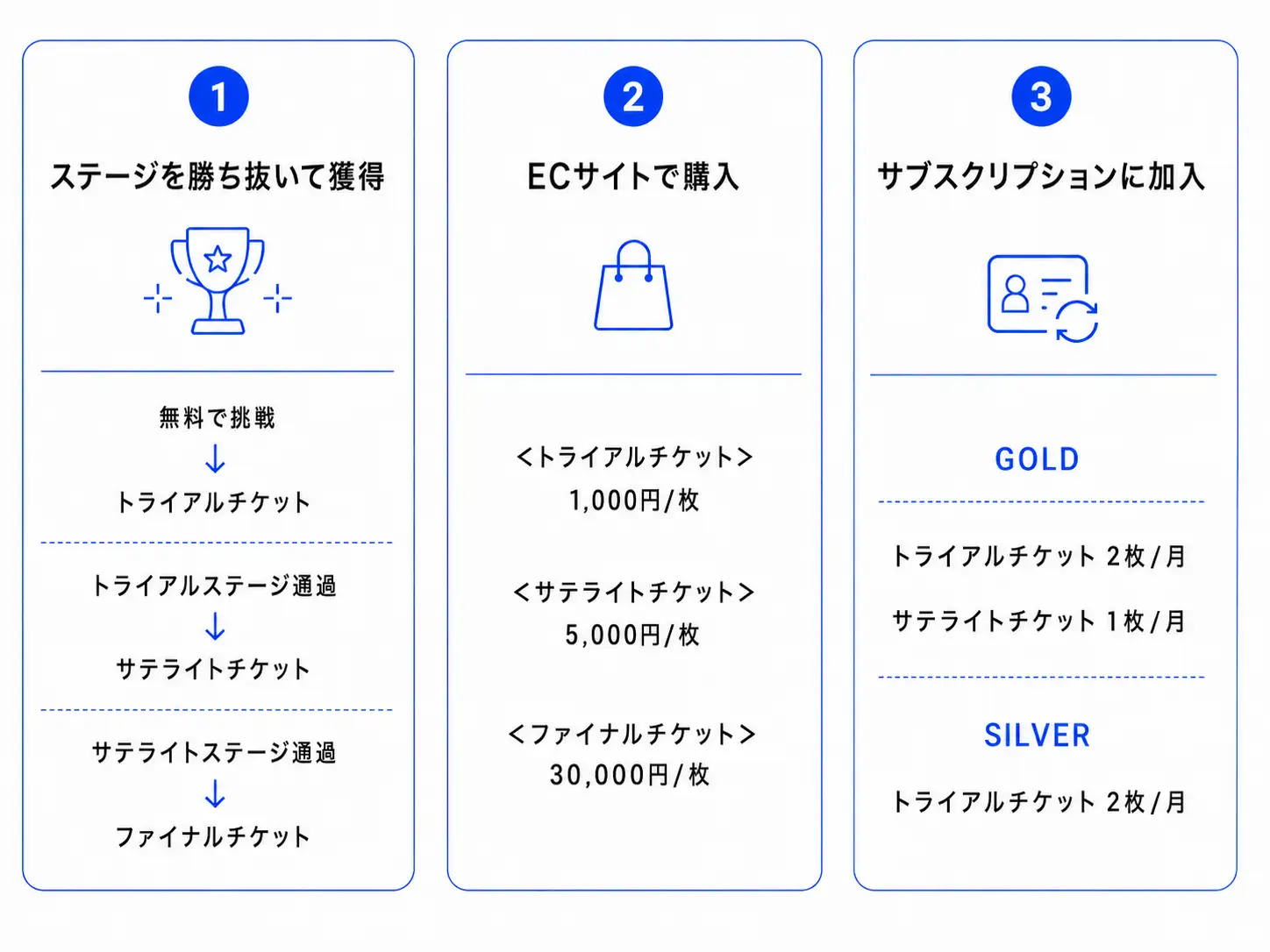 JOPT Games チケットの入手方法