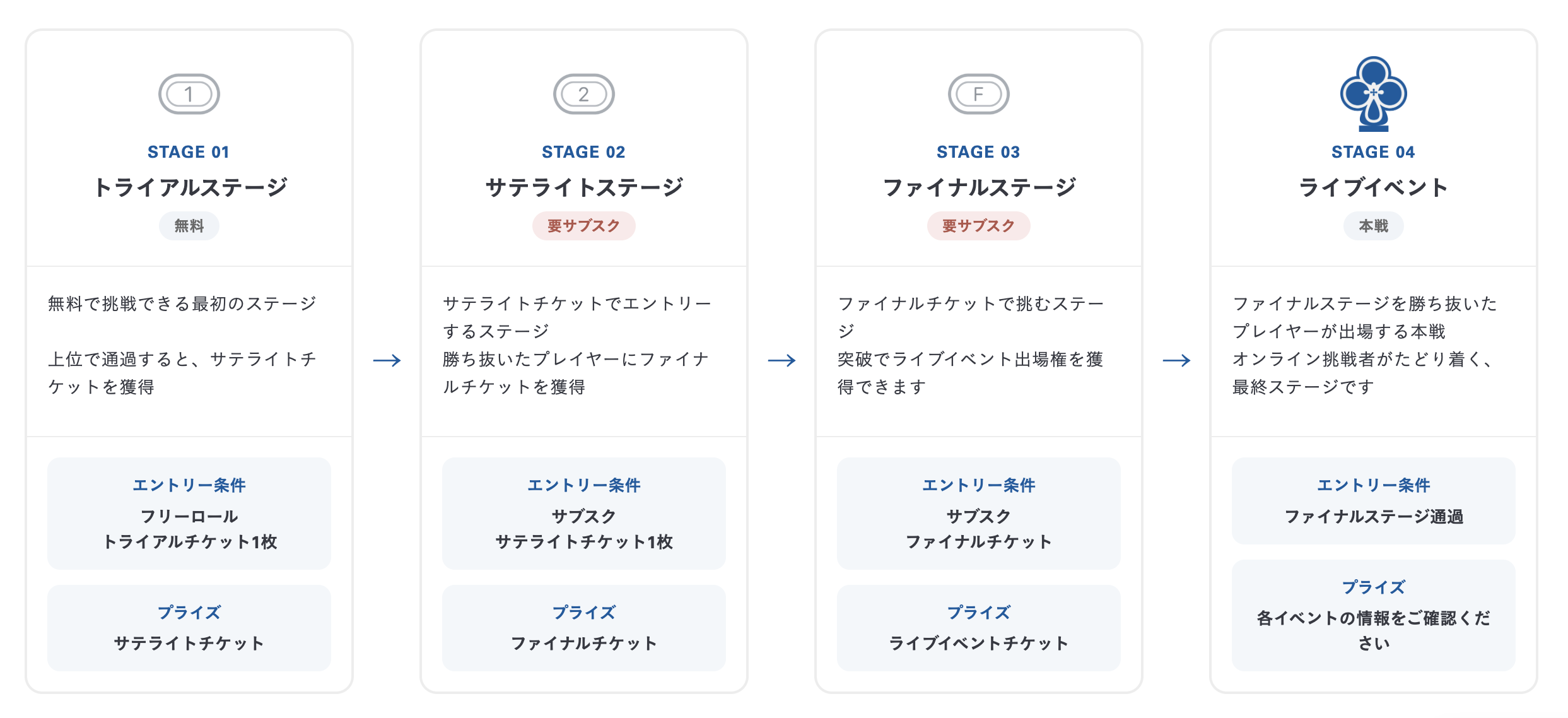 JOPT Games ステージ通過